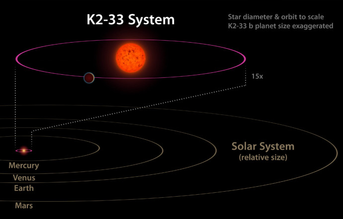 Illustration de l’exoplanète autour de son étoile K2-33b