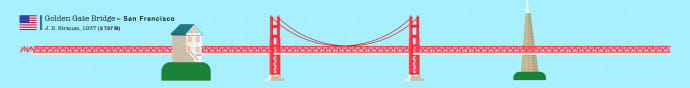 Illustration Golden Gate Bridge