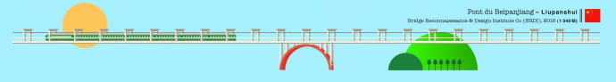 Illustration Pont du Beipanjiang