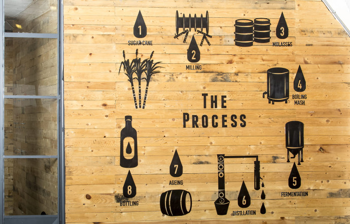 Le processus de distillation s’affiche aux murs.
